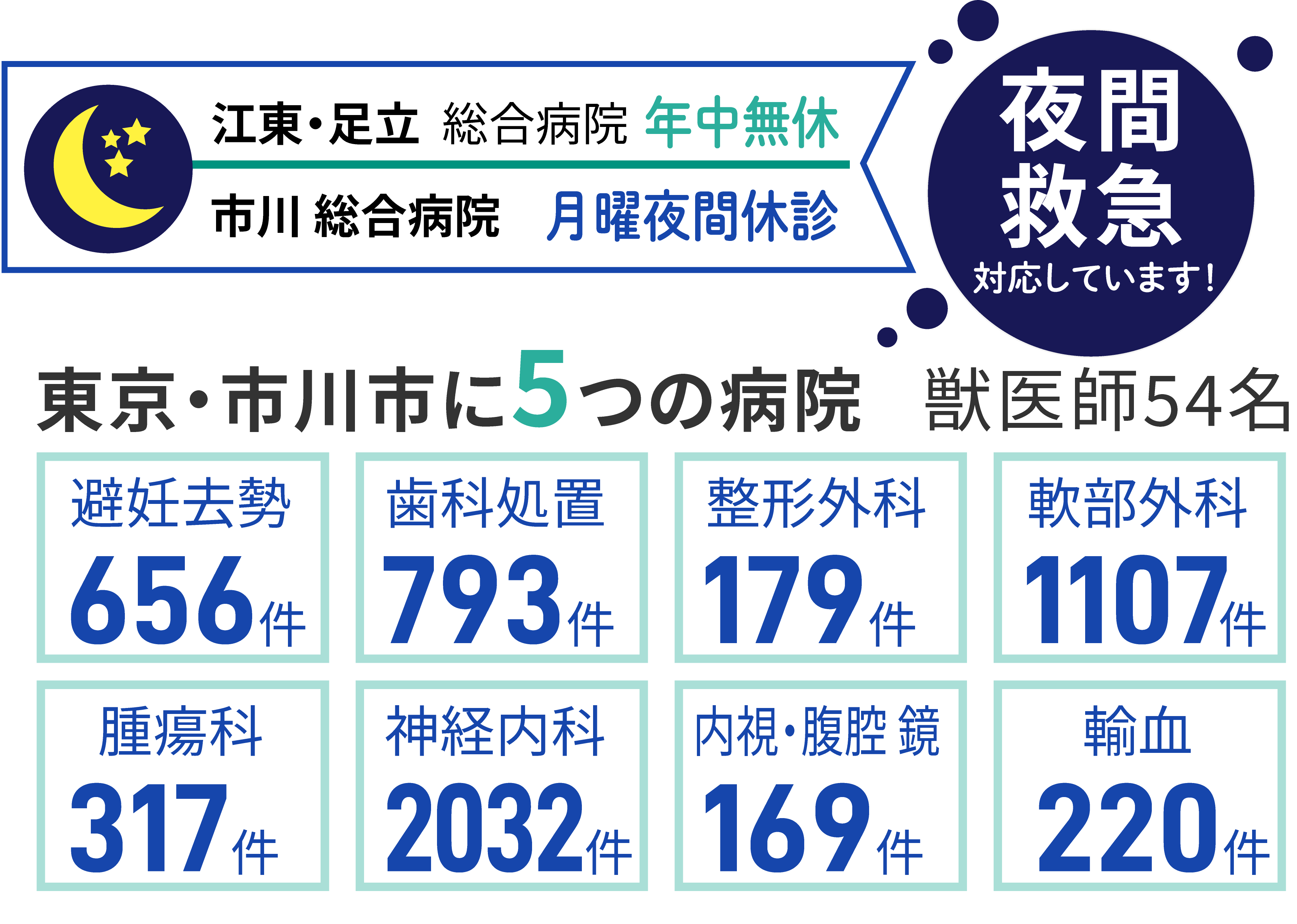 夜間救急対応
